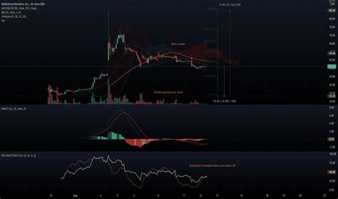 nasdaq: hood|hood stock latest news today.